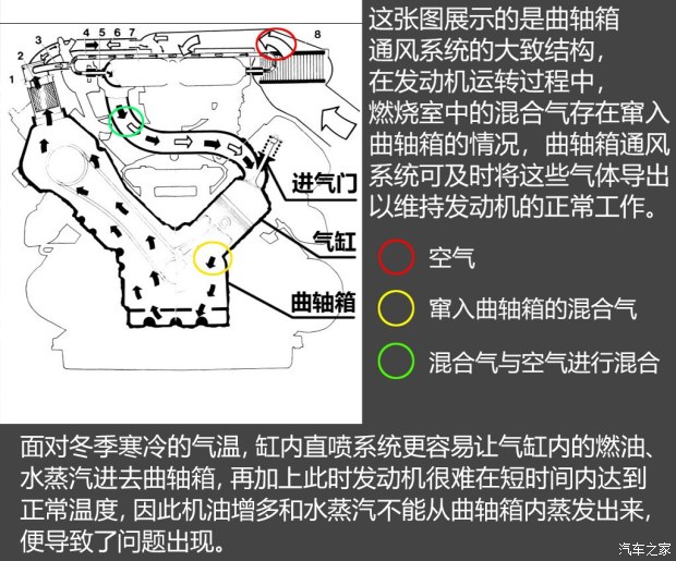 不懼機(jī)油問題？解讀福特全新1.5T三缸機(jī)