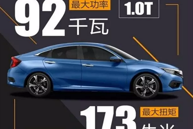 黑科技——十代思域技術(shù)講堂！