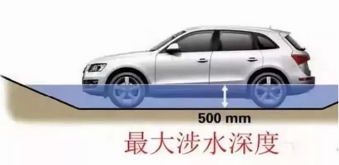 五處汽車參數(shù)，一招看出性能好壞